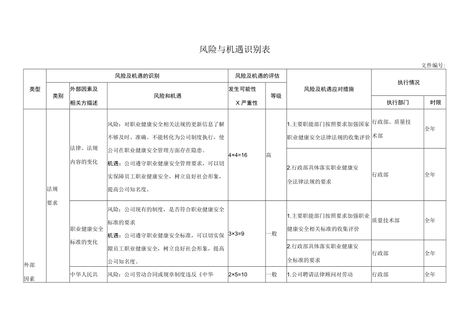 风险与机遇识别表.docx_第1页