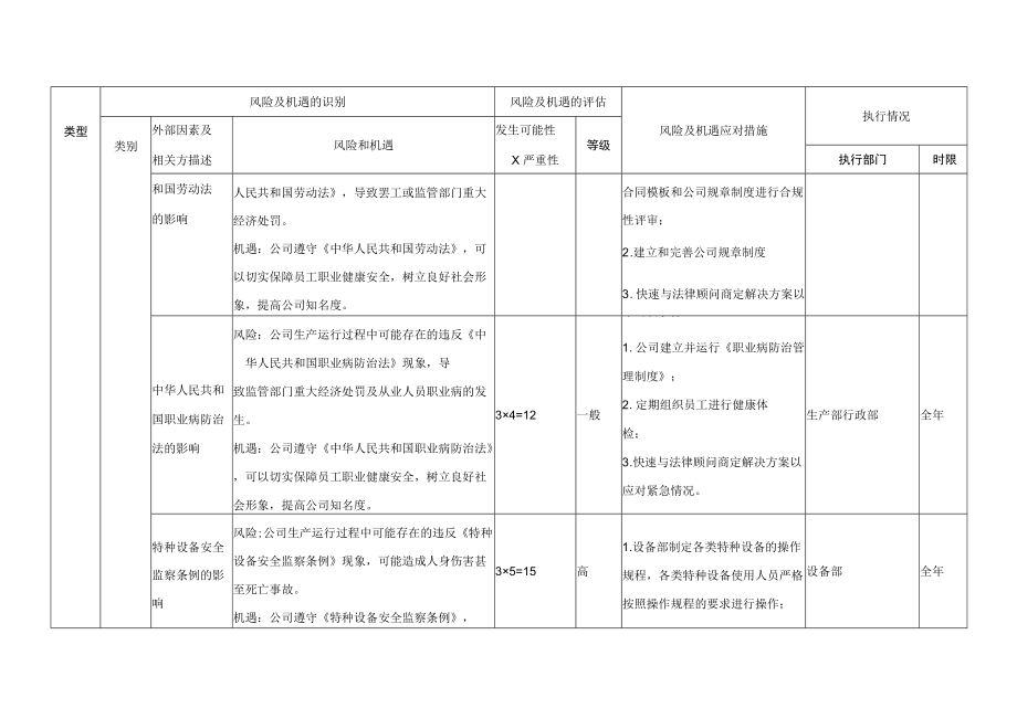 风险与机遇识别表.docx_第2页