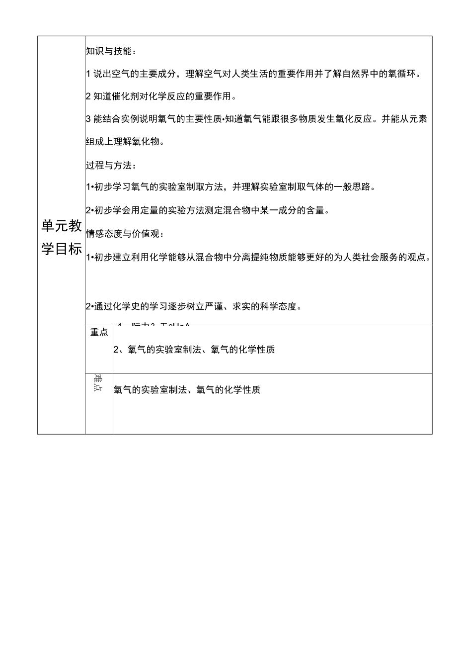 第四单元《我们周围的空气》单元备课.docx_第2页