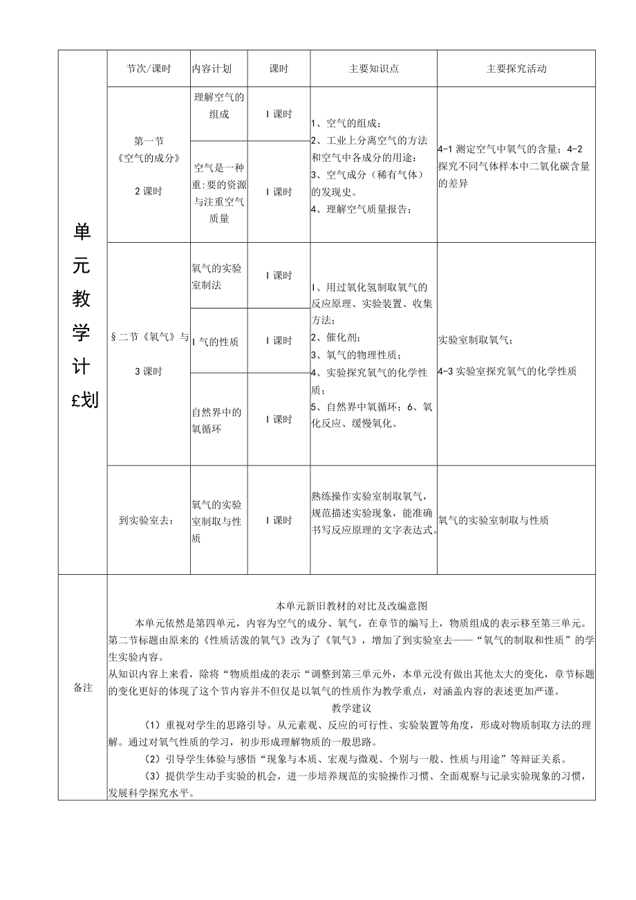 第四单元《我们周围的空气》单元备课.docx_第3页