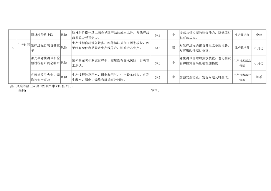 风险和机遇及其应对措施表.docx_第2页