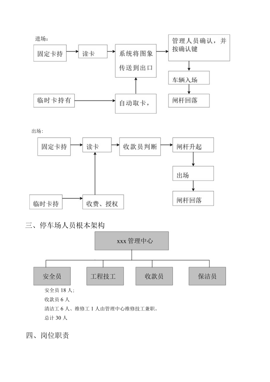 XX小区停车场管理方案（22页）.docx_第2页