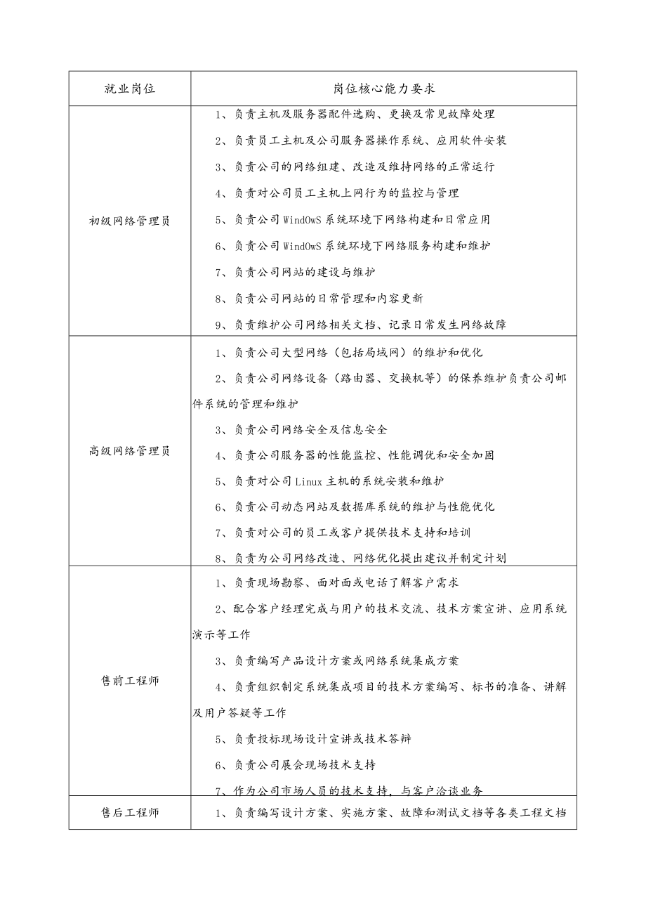 《网络构建与维护》课程开发项目任务调研、论证.docx_第3页