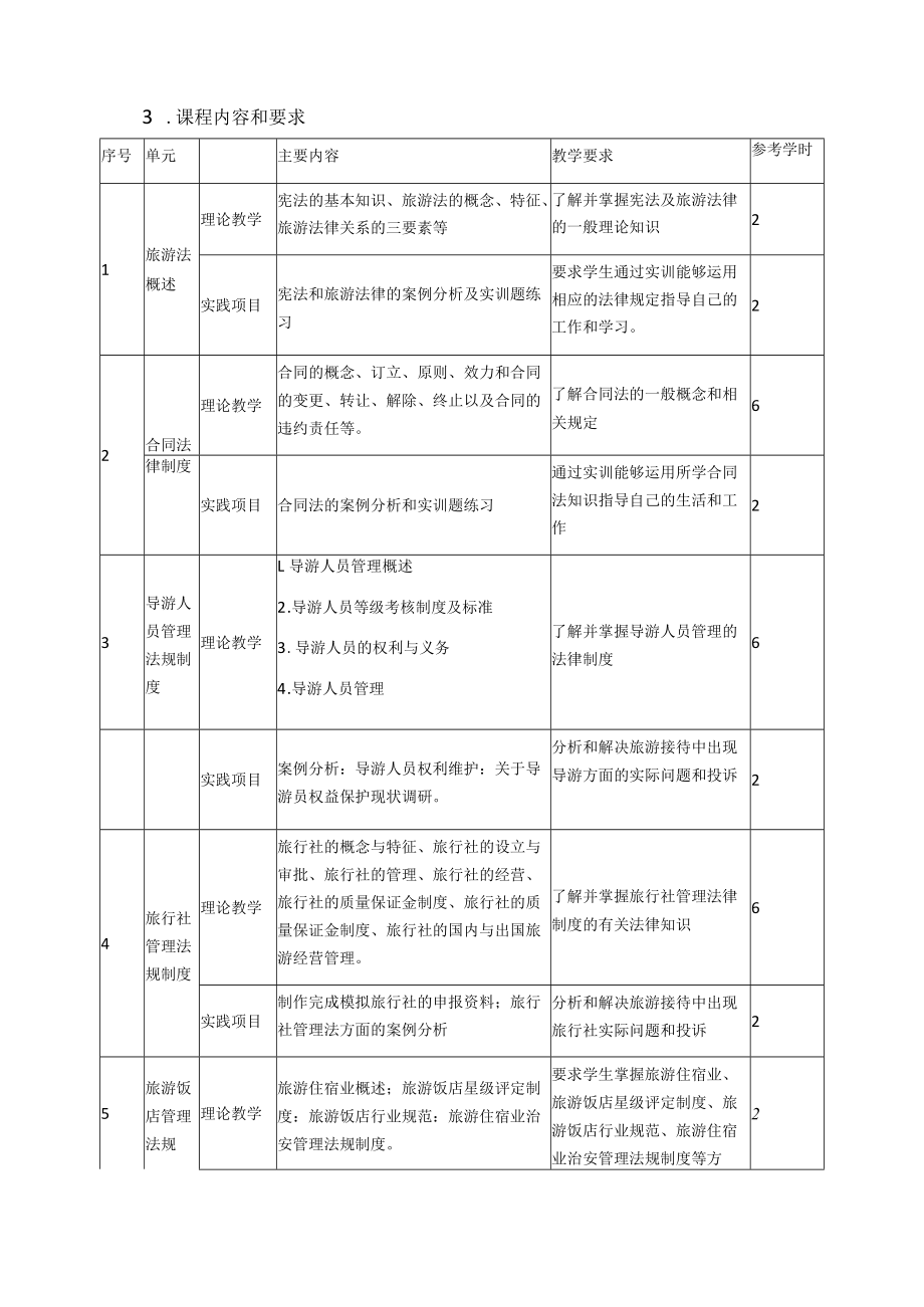 《导游规范》课程标准.docx_第2页