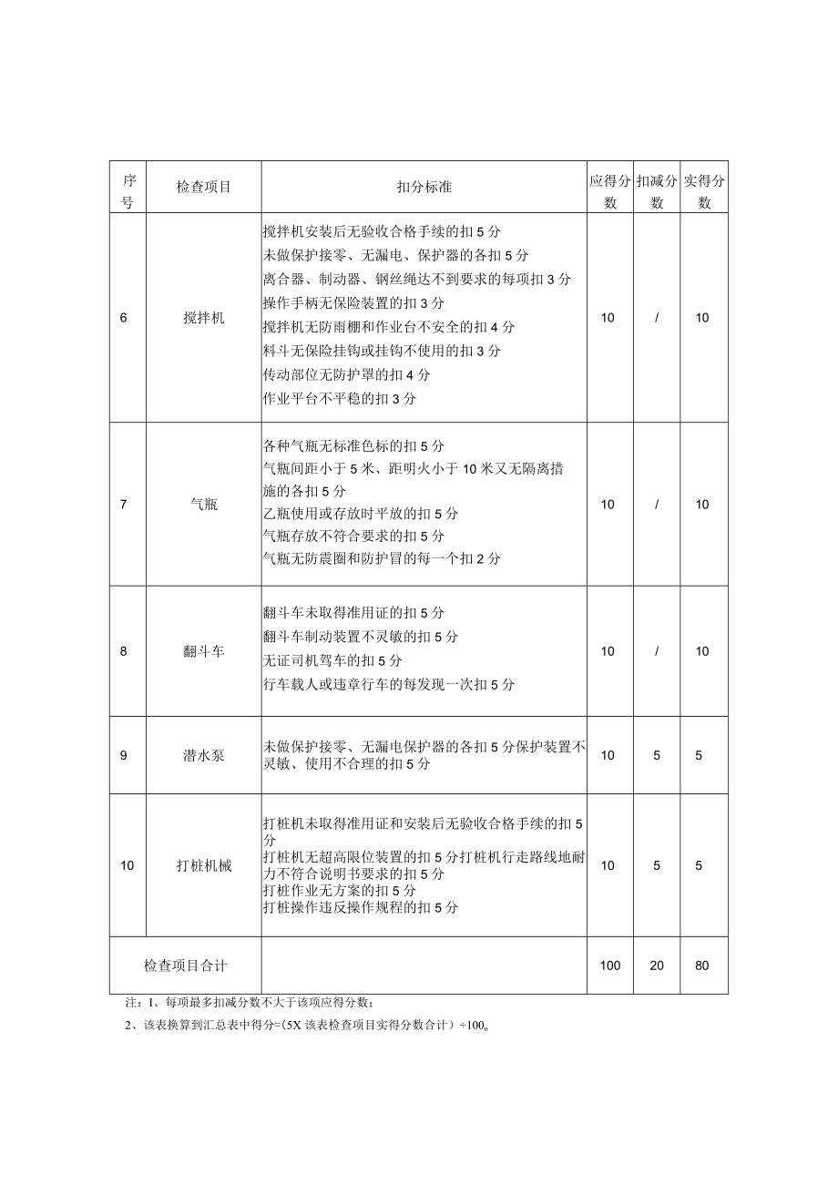 13、施工机具检查评分表.docx_第2页