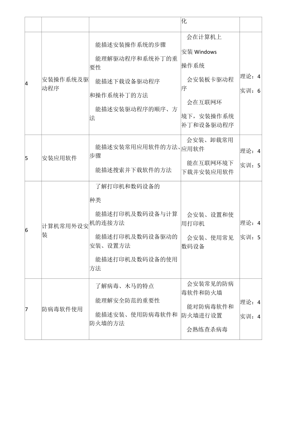 《计算机组装与维护》课程标准.docx_第3页