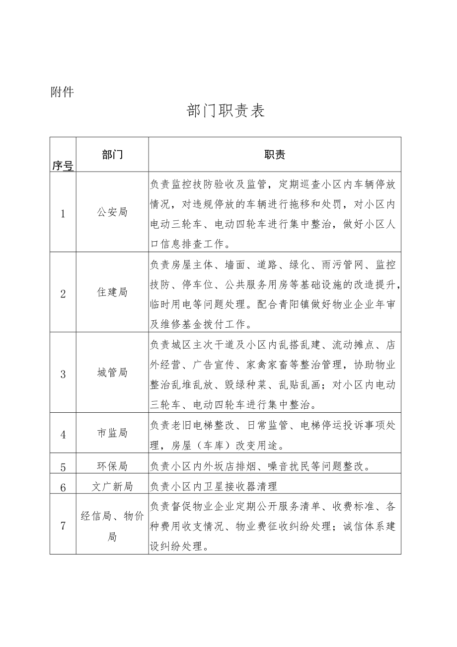 部门职责表.docx_第1页