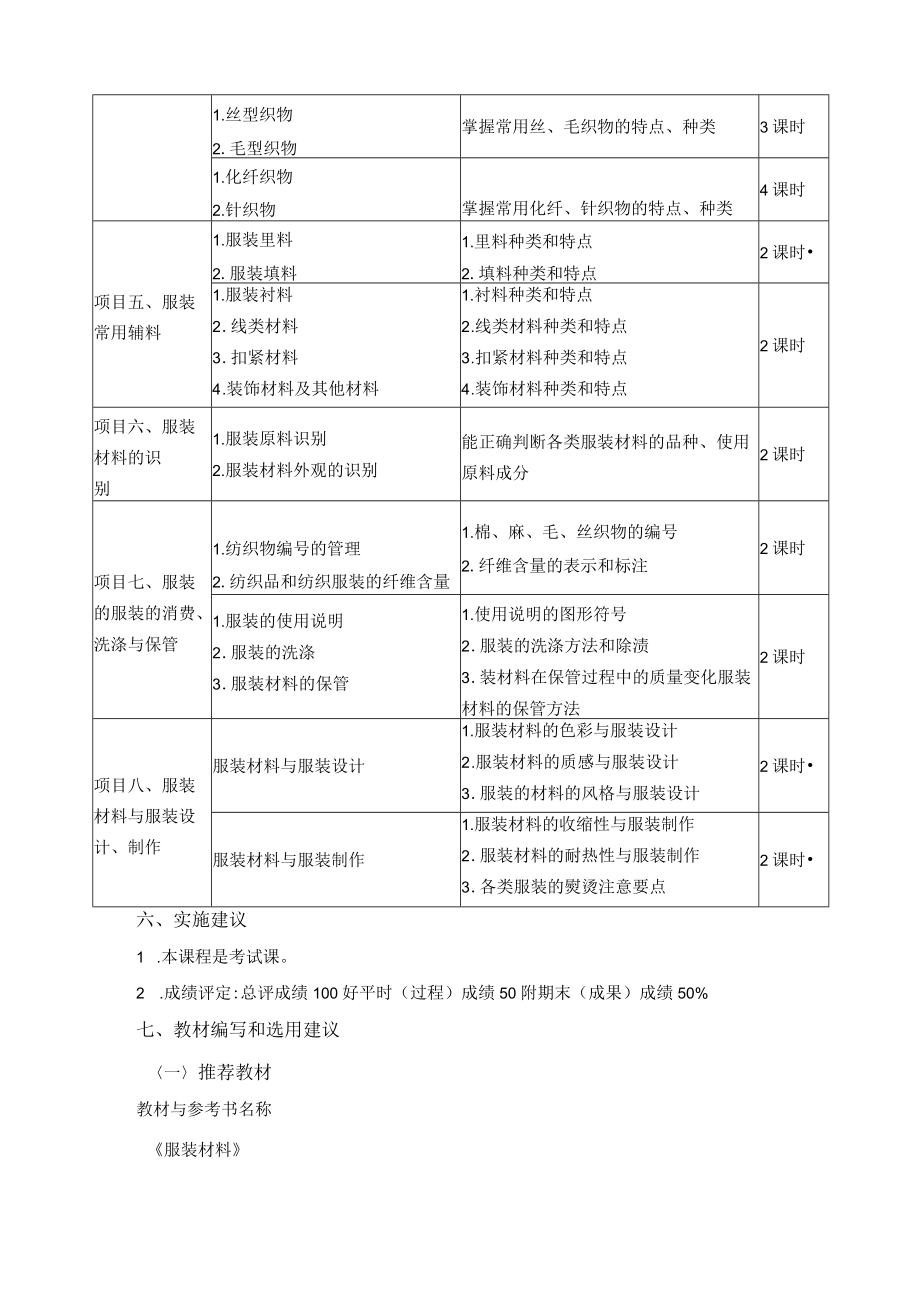 《服装材料》课程标准.docx_第2页