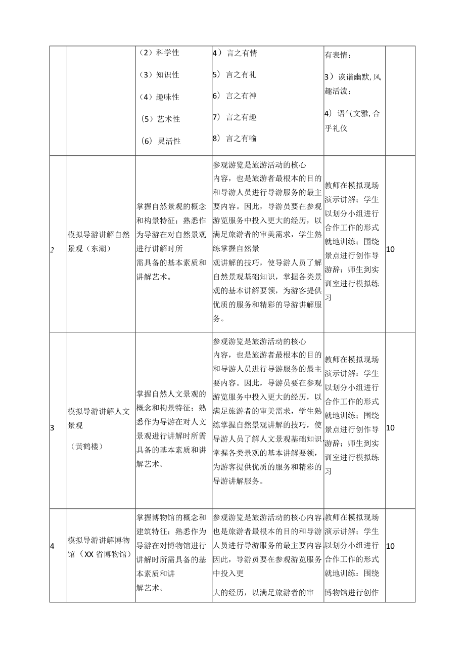 《模拟导游》课程标准.docx_第2页