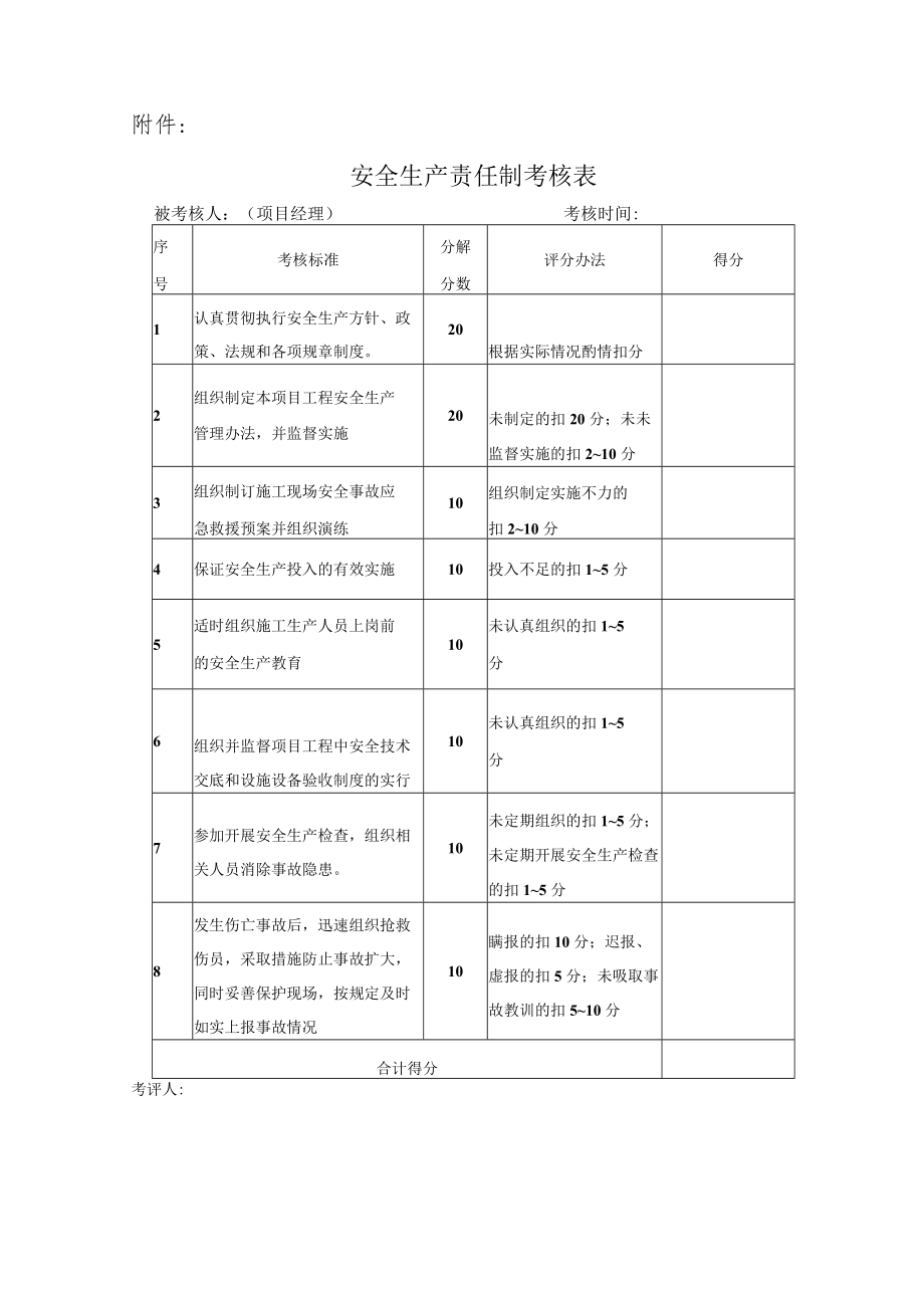 安全生产责任考核制度(季度）.docx_第3页