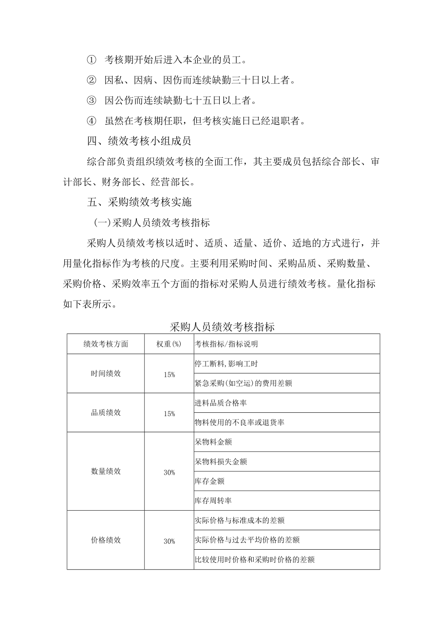 地产公司采购人员绩效考核实施方案.docx_第2页