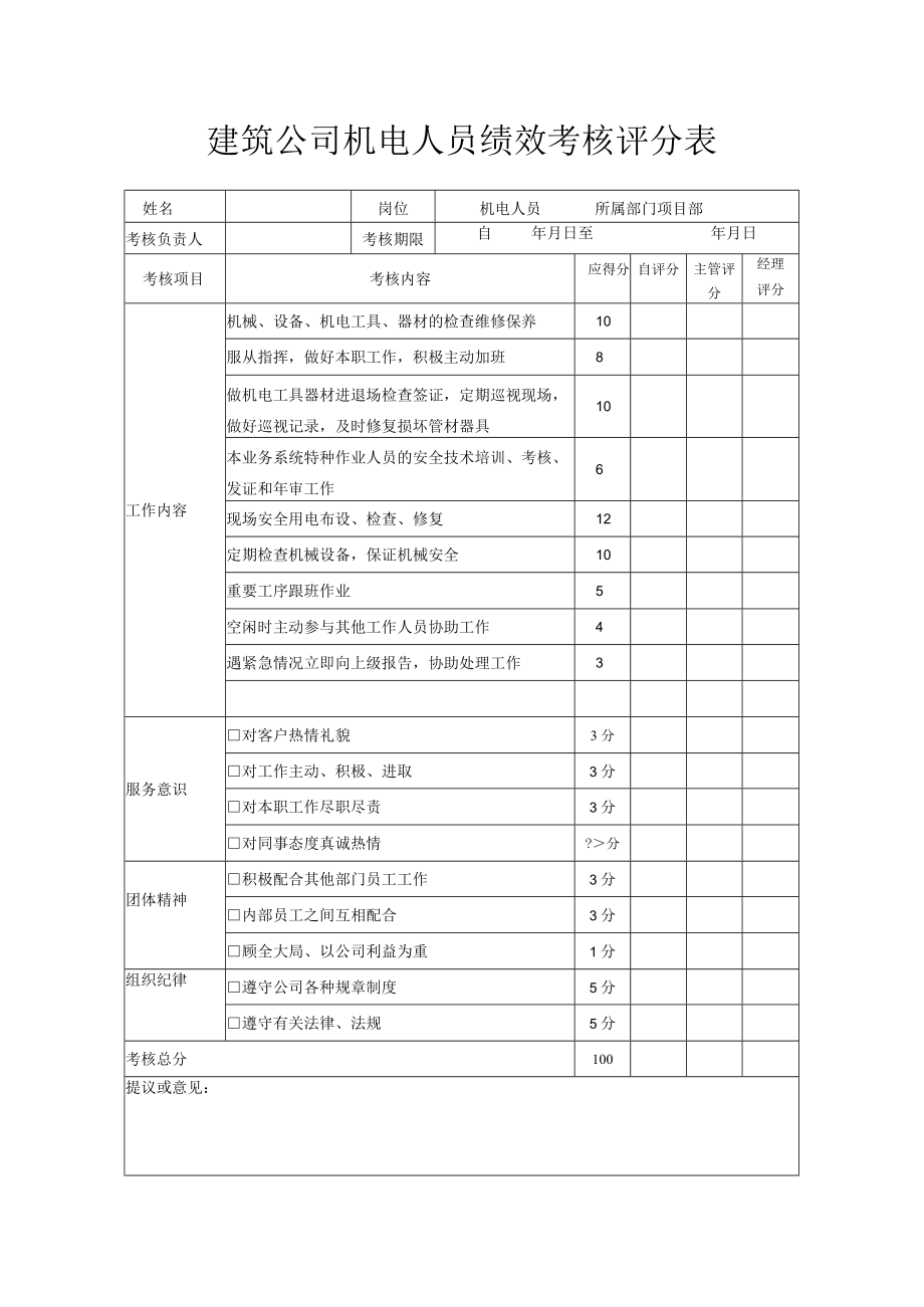 建筑公司机电人员绩效考核评分表.docx_第1页