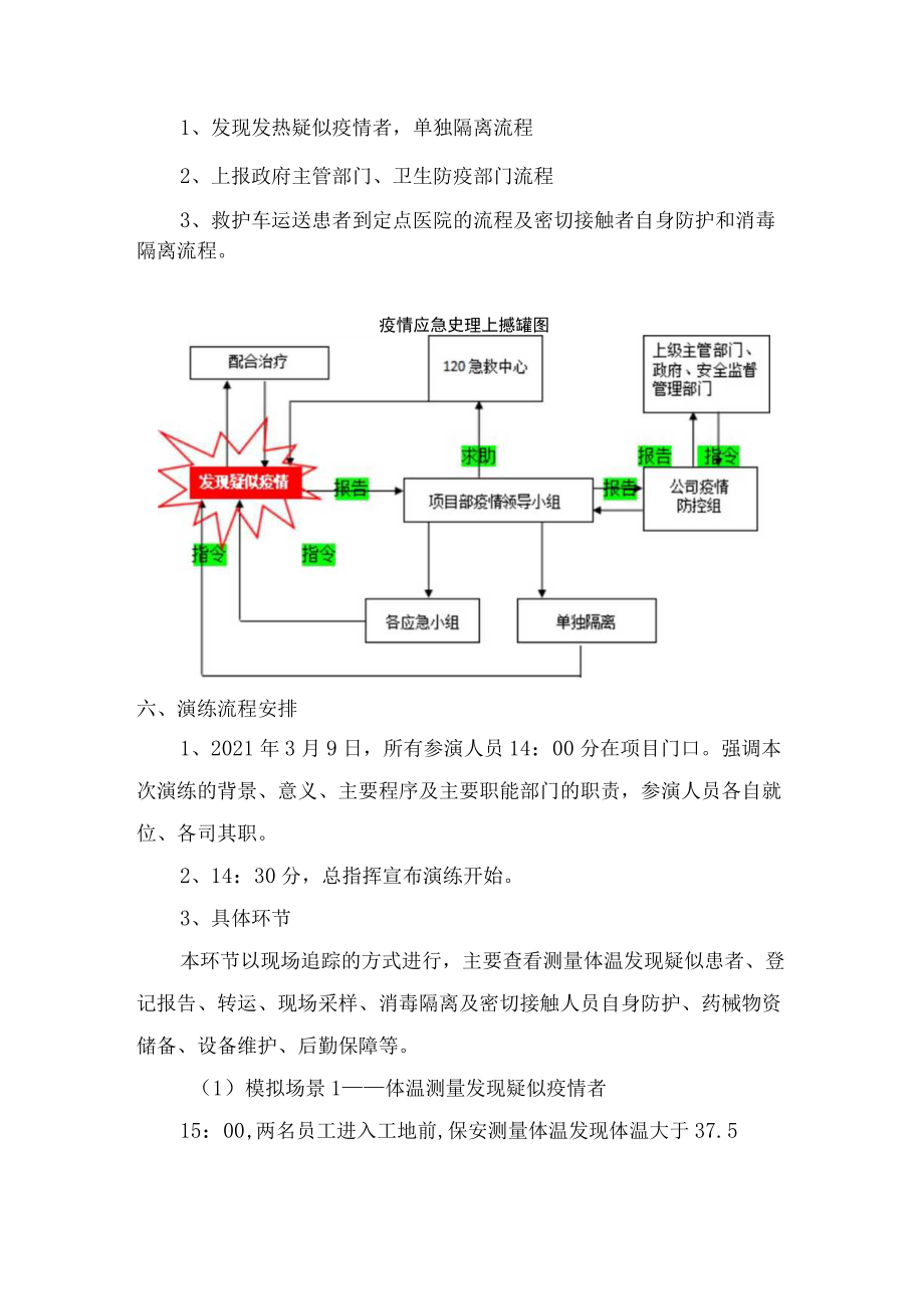 建筑工地疫情防控应急演练方案.docx_第2页