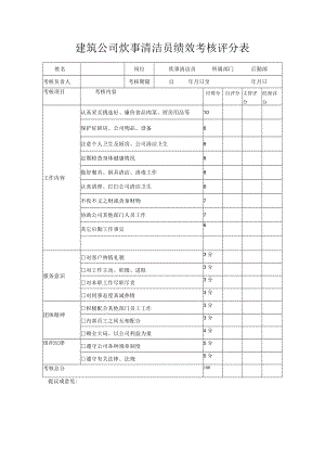 建筑公司炊事清洁员绩效考核评分表.docx