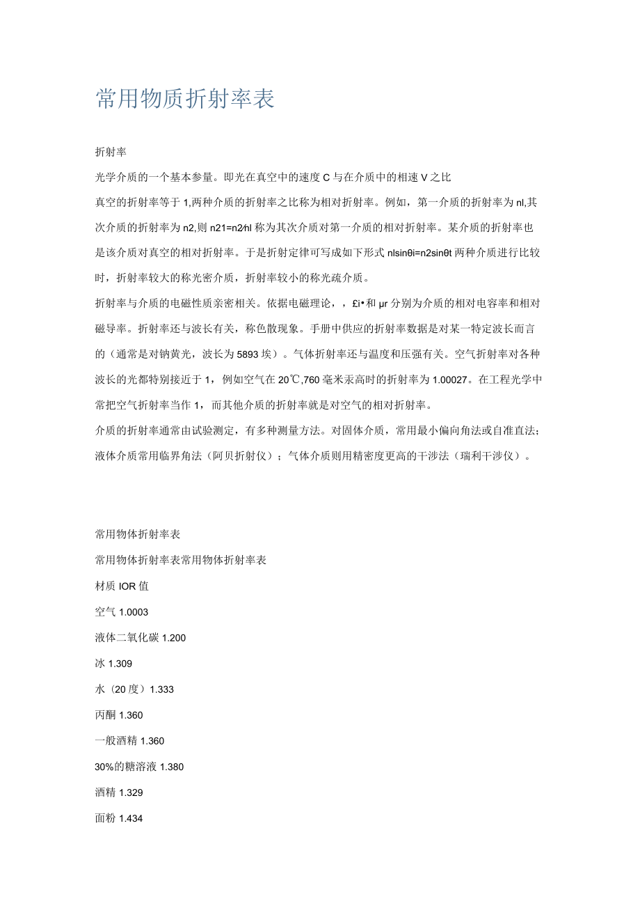 常用物质折射率.docx_第1页