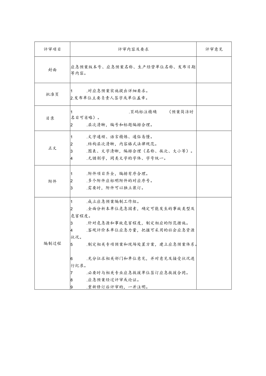 应急预案评审记录.docx_第3页