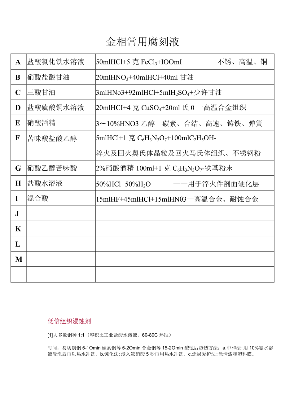 常用金相腐刻液.docx_第1页