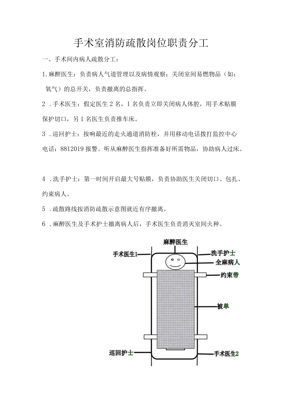 手术室消防疏散岗位职责分工.docx_第1页