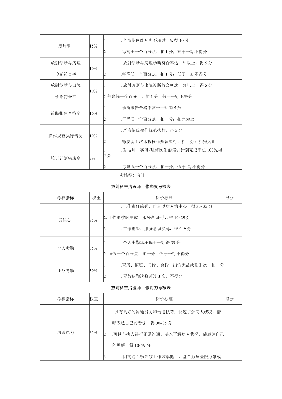 放射科主治医师绩效考核方案模板.docx_第2页