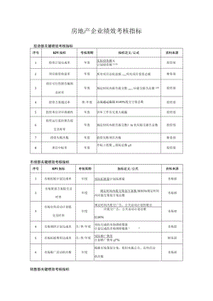 房地产企业绩效考核指标汇编.docx