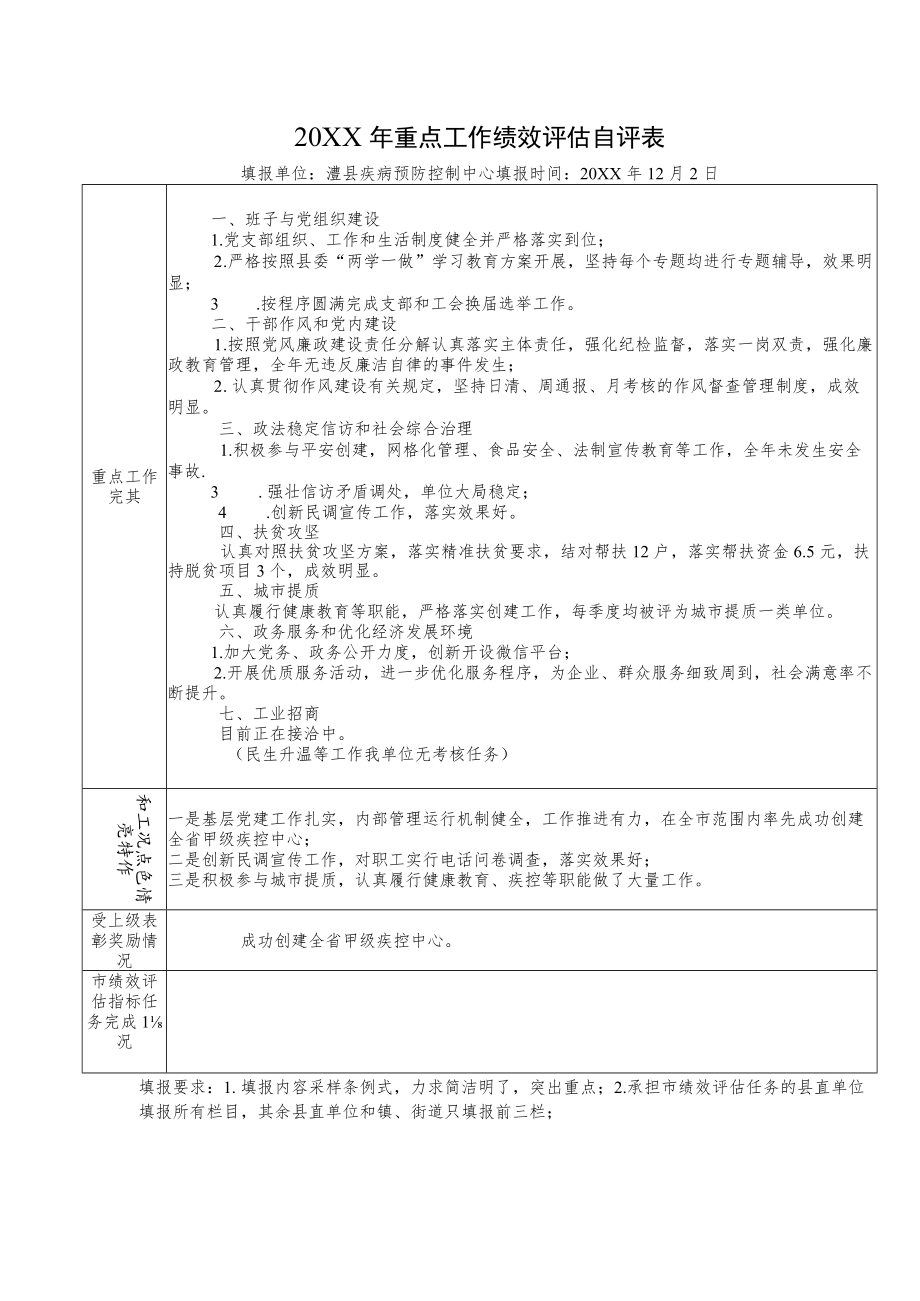 重点工作绩效评估自评表.docx_第1页