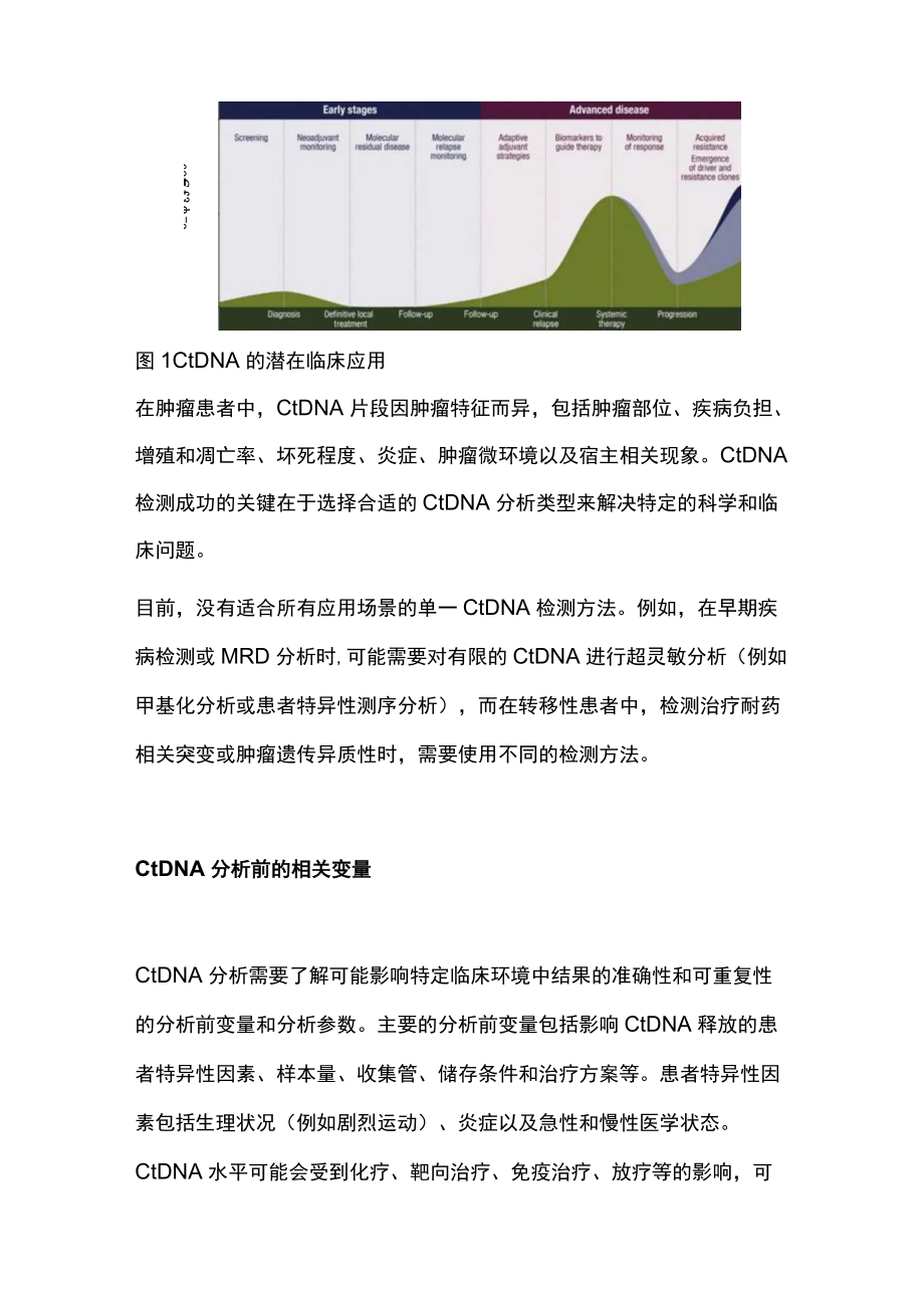 2022ESMO共识：ctDNA分析技术及各瘤种ctDNA检测实用建议（全文）.docx_第2页