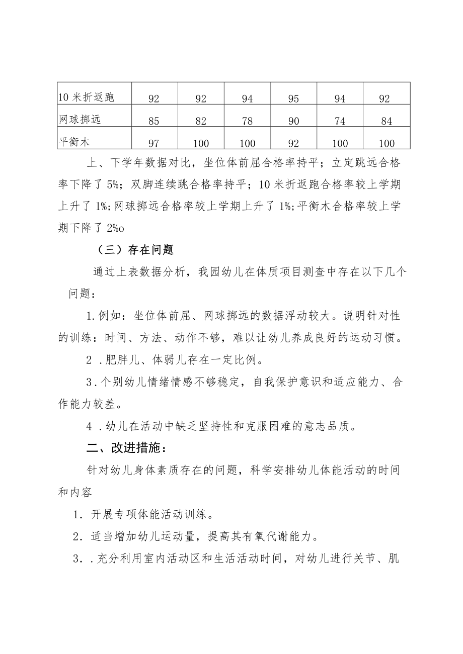 幼儿园202X幼儿体质项目测查分析报告.docx_第2页