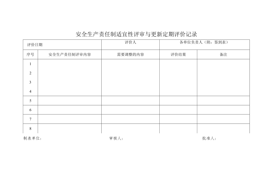 安全生产责任制的制定、沟通、培训、评审.docx_第3页