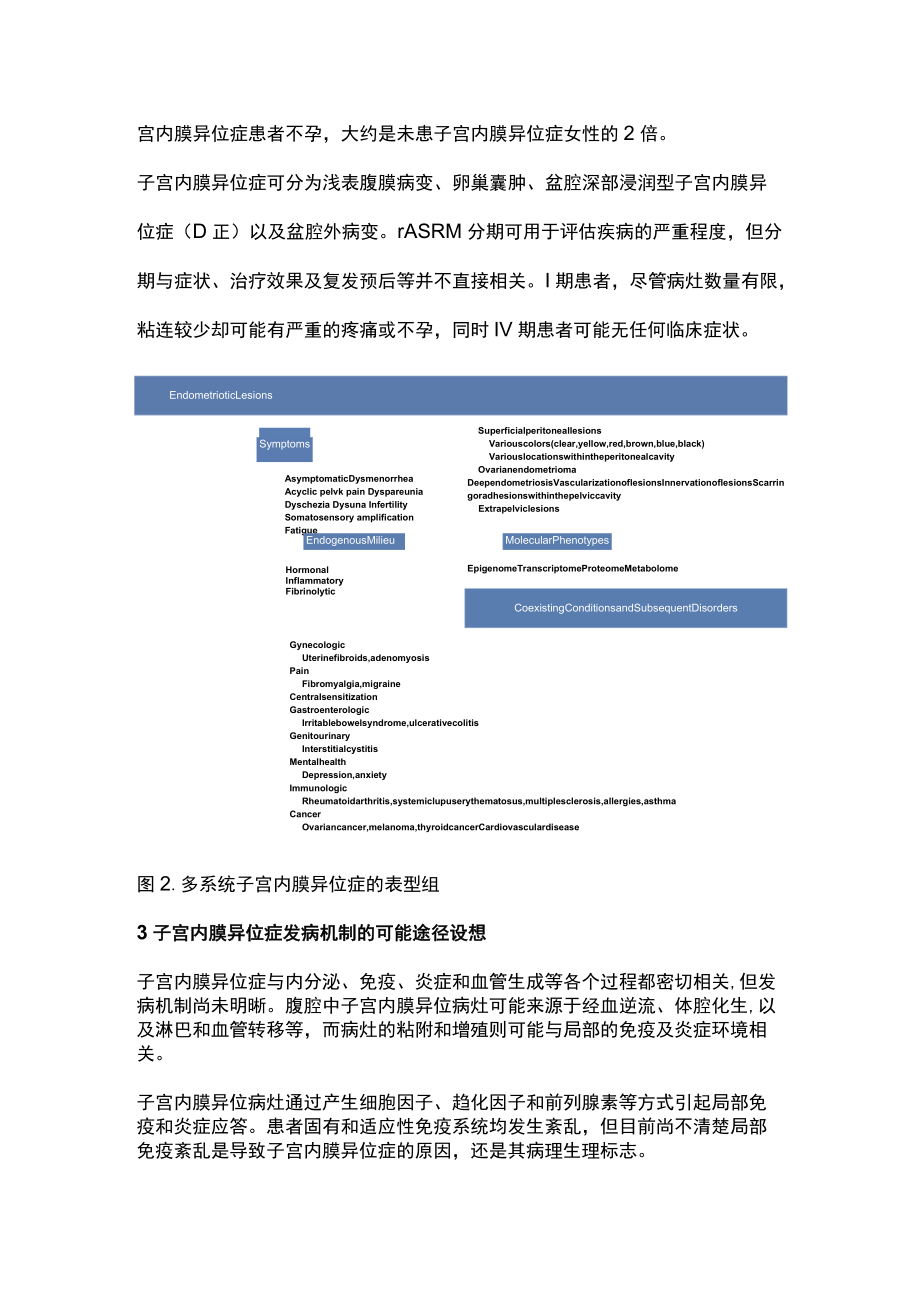 2022内异症诊治难题及应对方案（全文）.docx_第2页