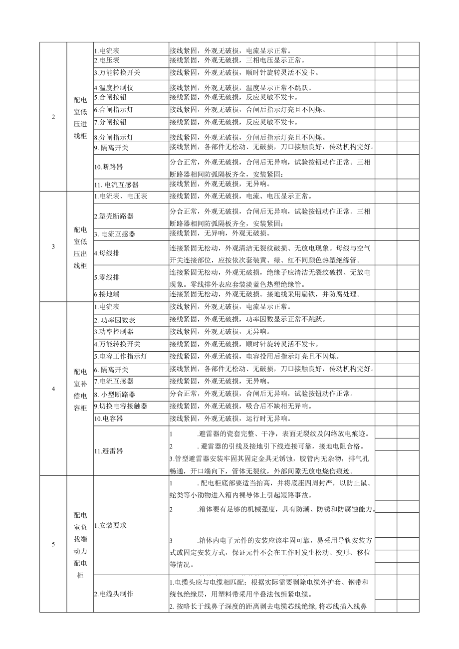 低压用电设施检查表.docx_第3页