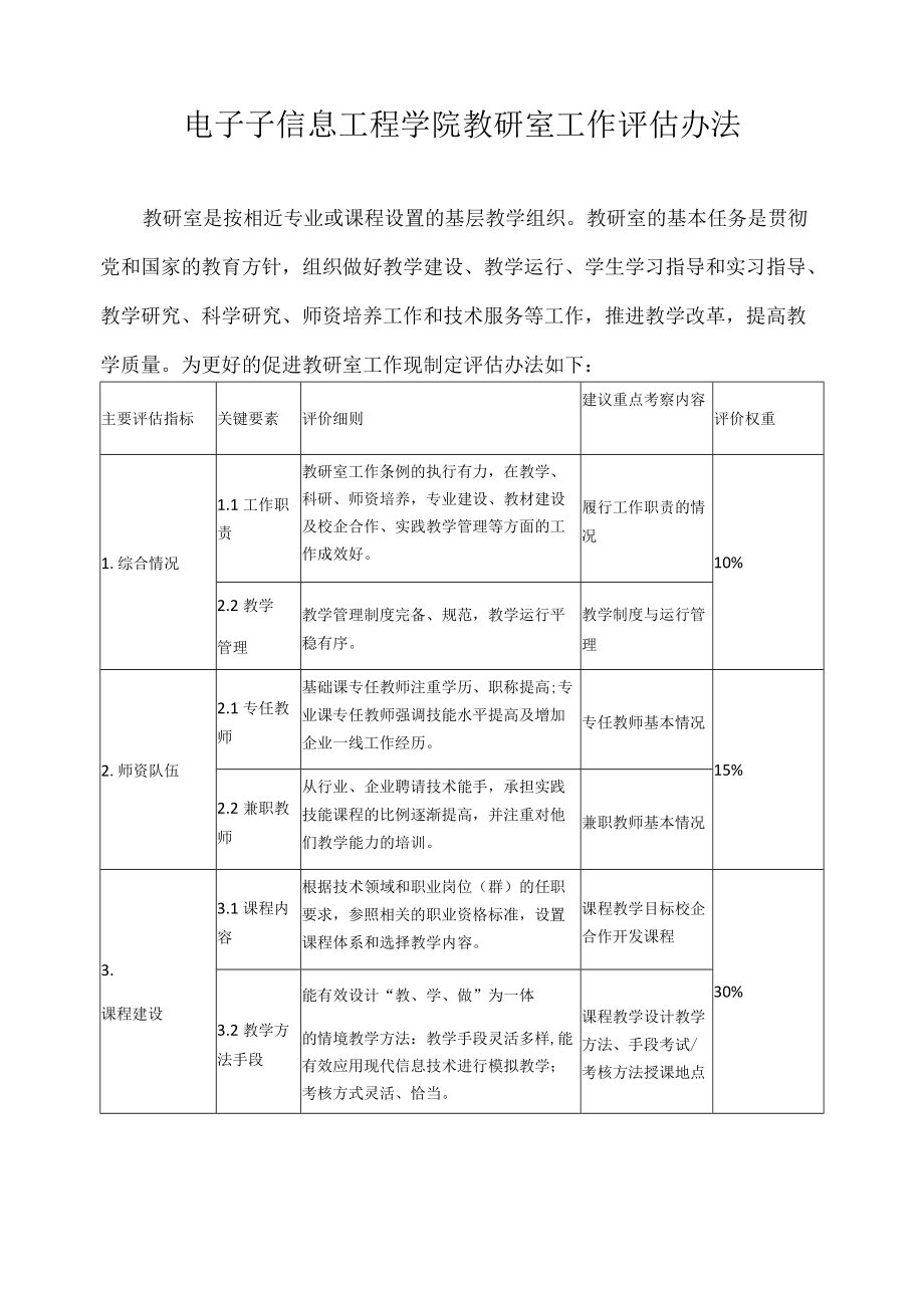 电子信息工程学院教研室工作评估办法.docx_第1页