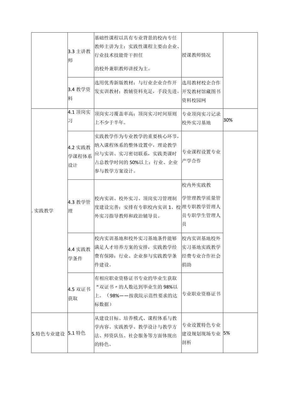 电子信息工程学院教研室工作评估办法.docx_第2页