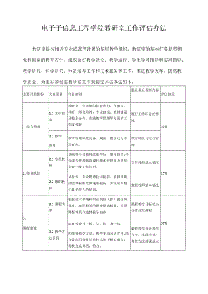 电子信息工程学院教研室工作评估办法.docx