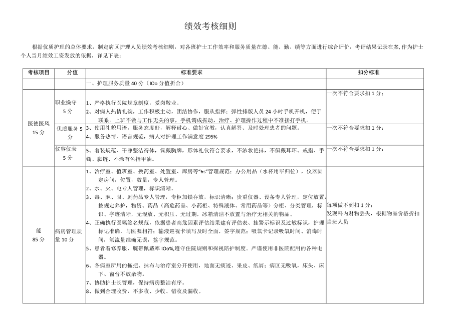 护理绩效考核细则.docx_第1页