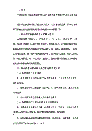 红参提取物相关行业2022-2023疫情防控应急预案.docx