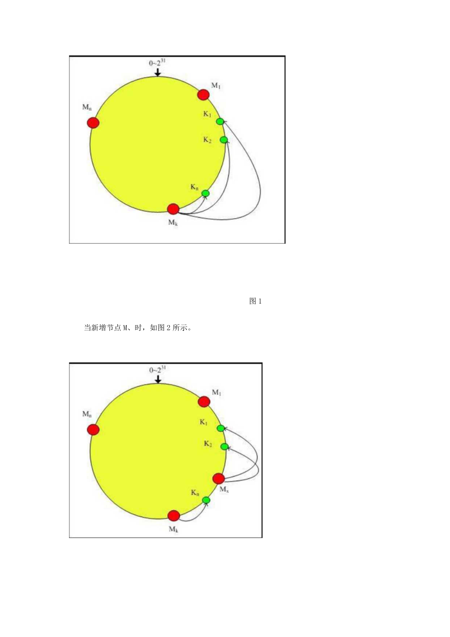 一致性哈希算法的优化.docx_第2页