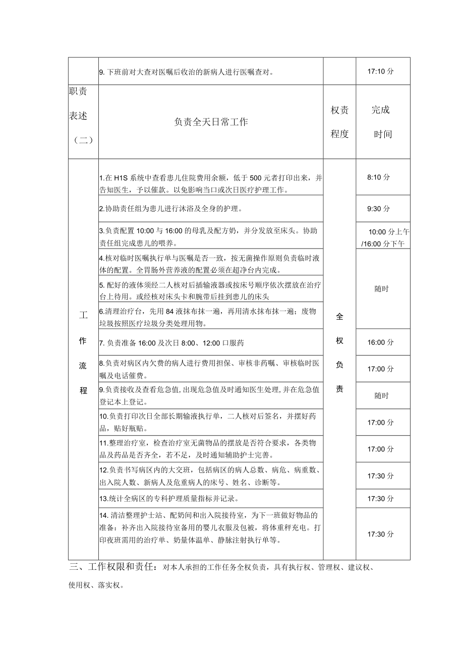 新生儿病区主班岗位说明书(护理).docx_第3页