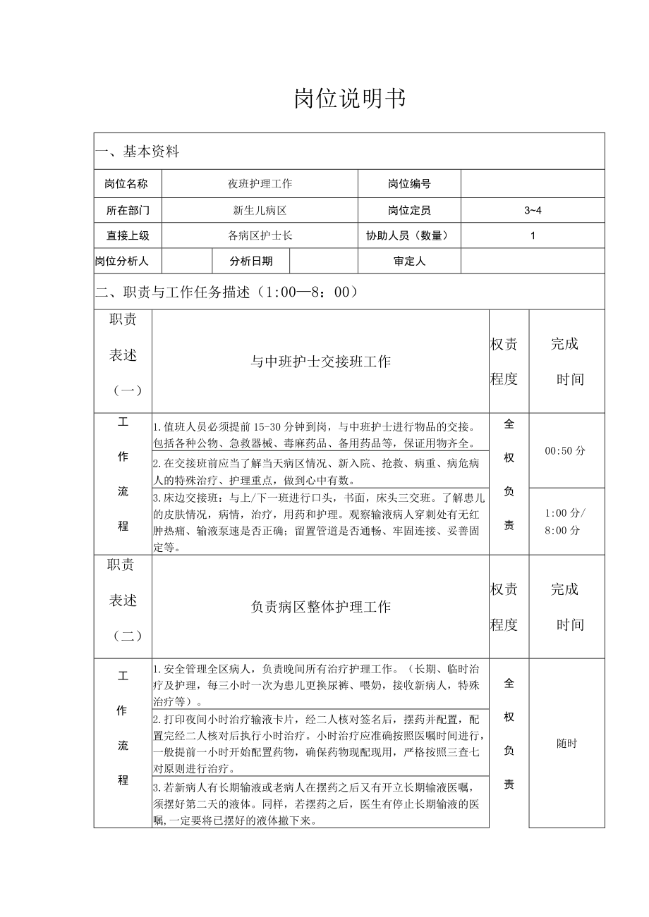 新生儿病区夜班岗位说明书（护理）.docx_第1页