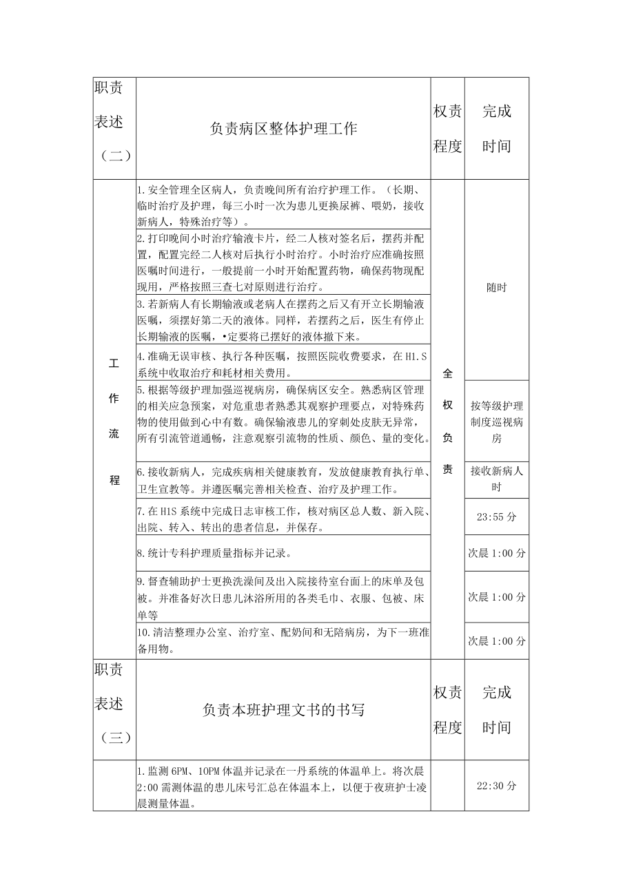 新生儿病区中班岗位说明书（护理）.docx_第2页