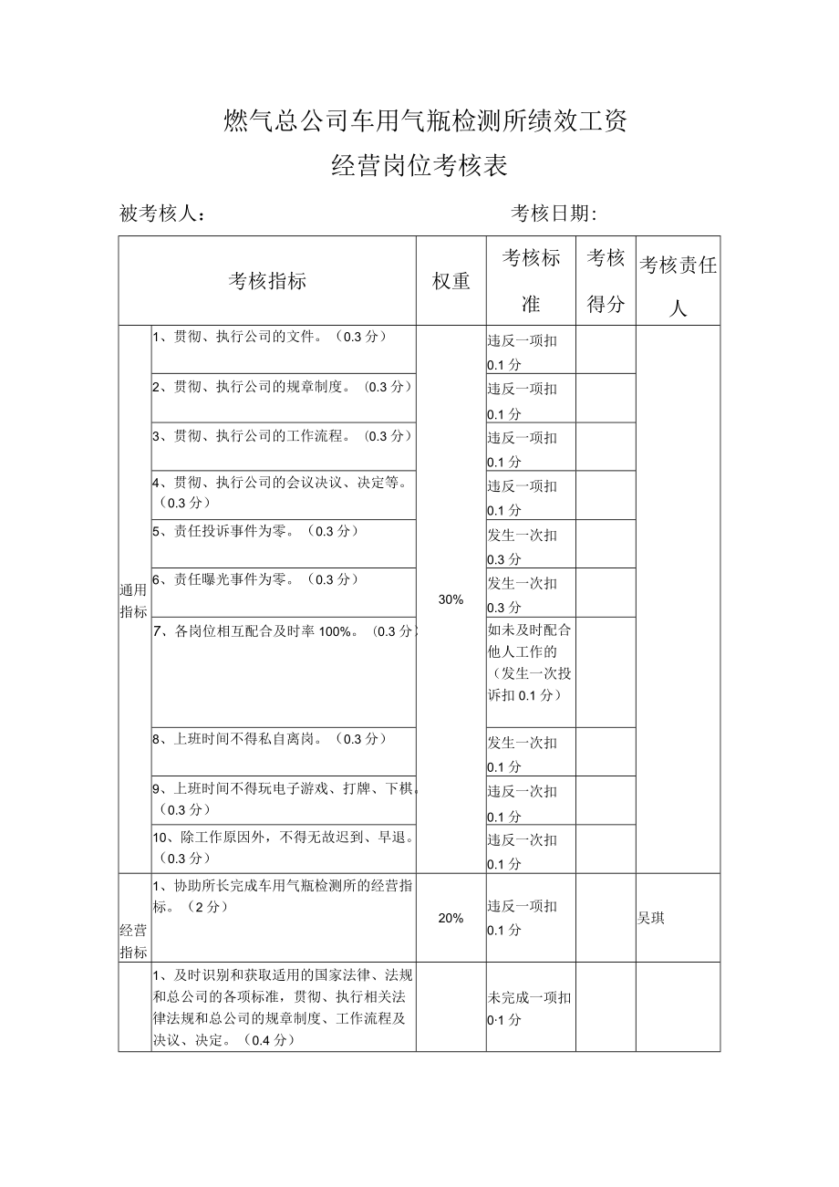 技术总监绩效考核表.docx_第1页