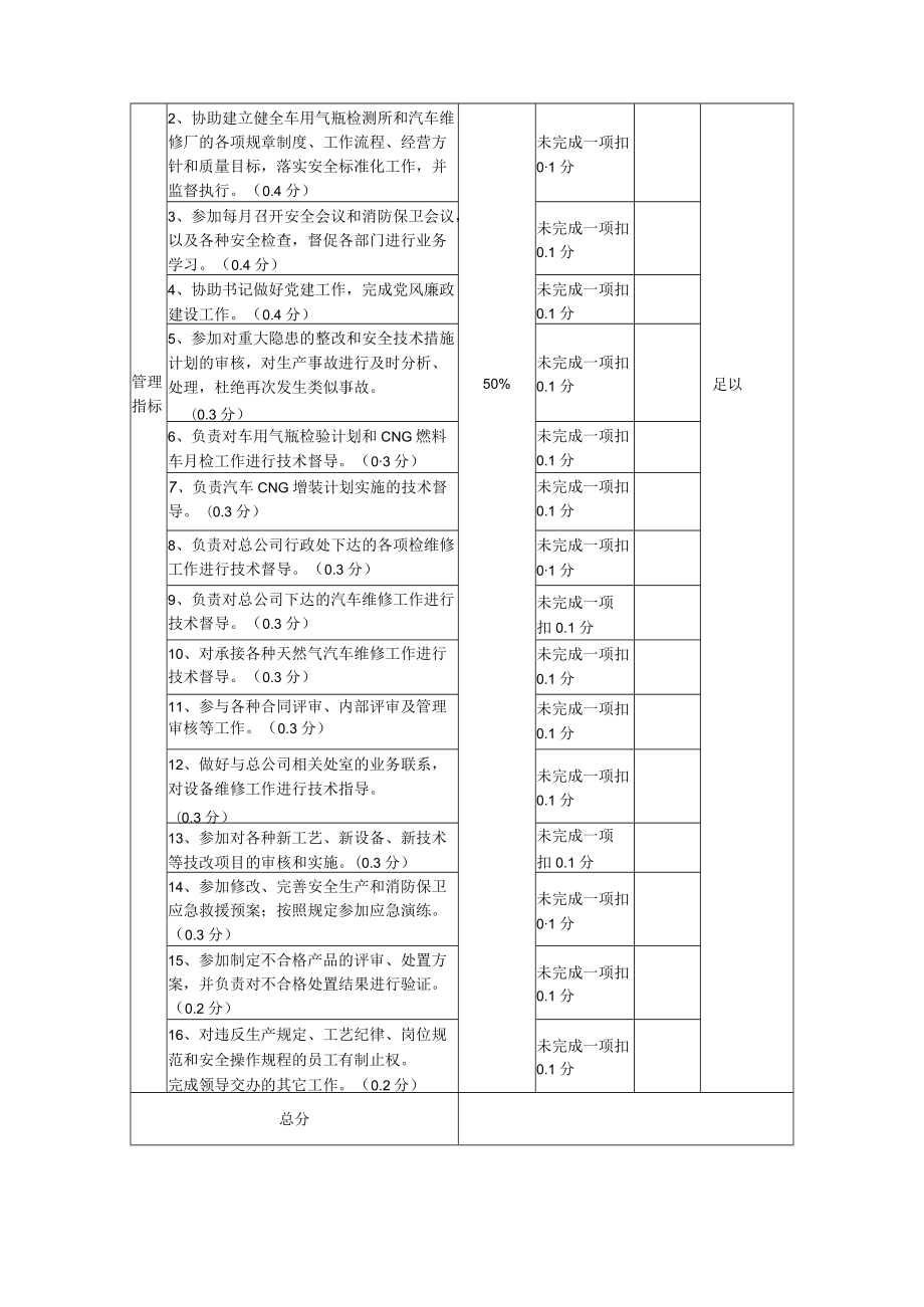 技术总监绩效考核表.docx_第2页