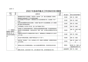 县重点工作目标任务分解表.docx