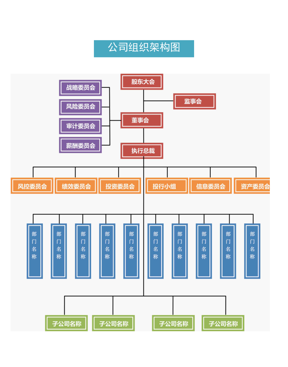 公司组织架构图 (1).docx_第1页