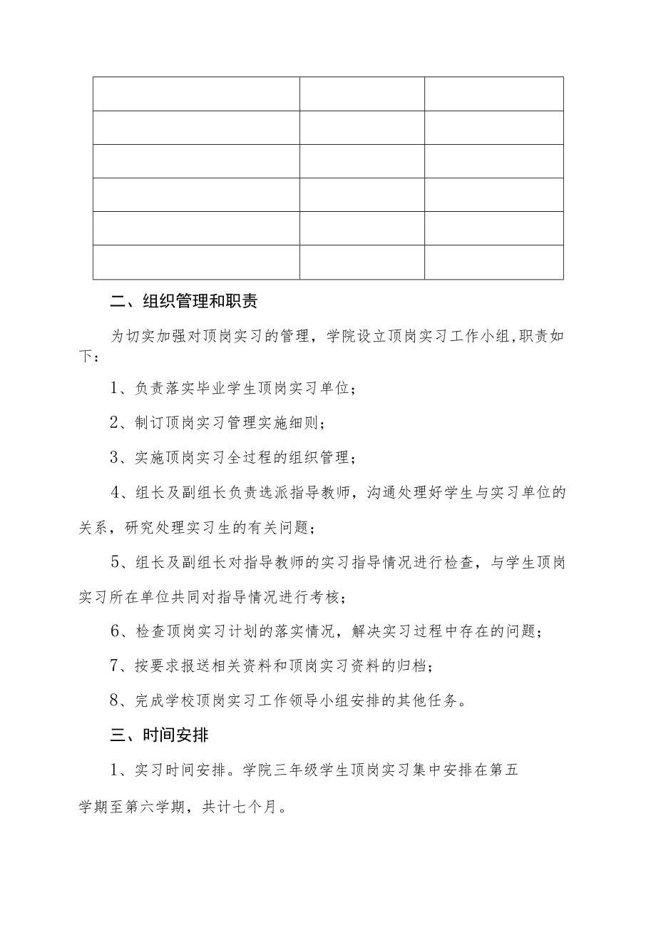 关于届毕业生顶岗实习工作实施意见.docx_第2页