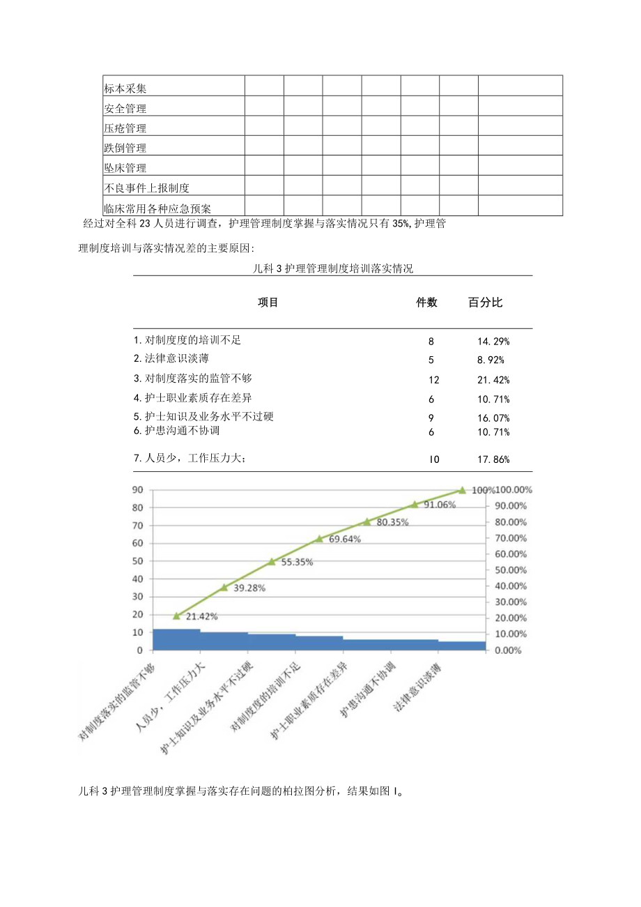 运用PDCA循环持续改进护理管理制度落实情况.docx_第2页