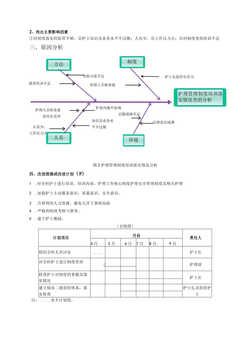 运用PDCA循环持续改进护理管理制度落实情况.docx_第3页