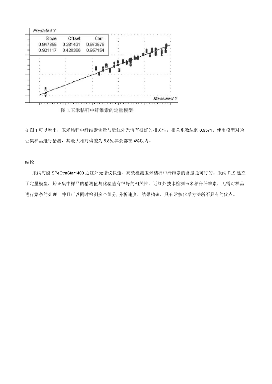 近红外光谱法检测玉米秸秆纤维素的含量.docx_第2页