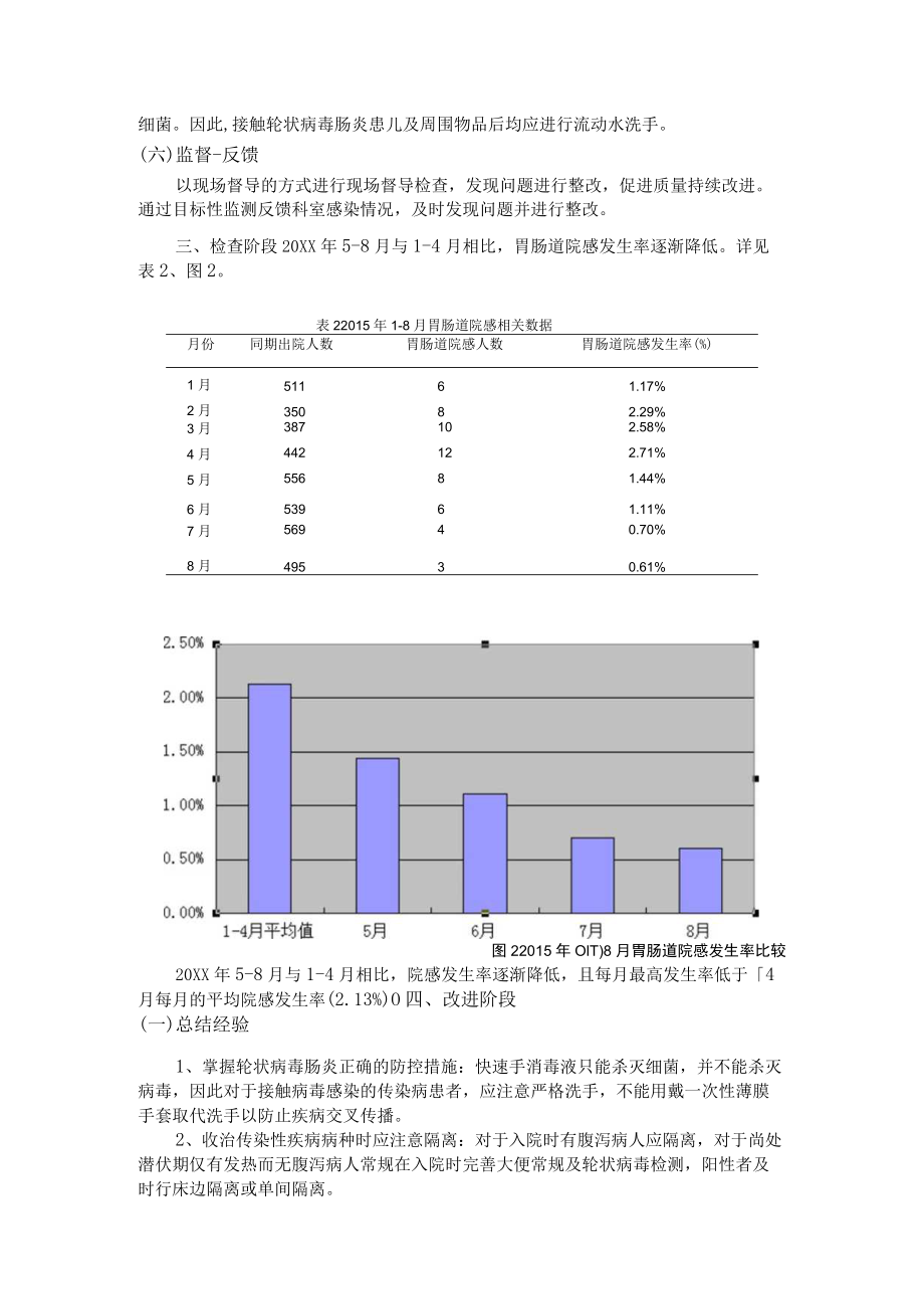 运用PDCA降低降低儿科病区医院感染发病率.docx_第3页