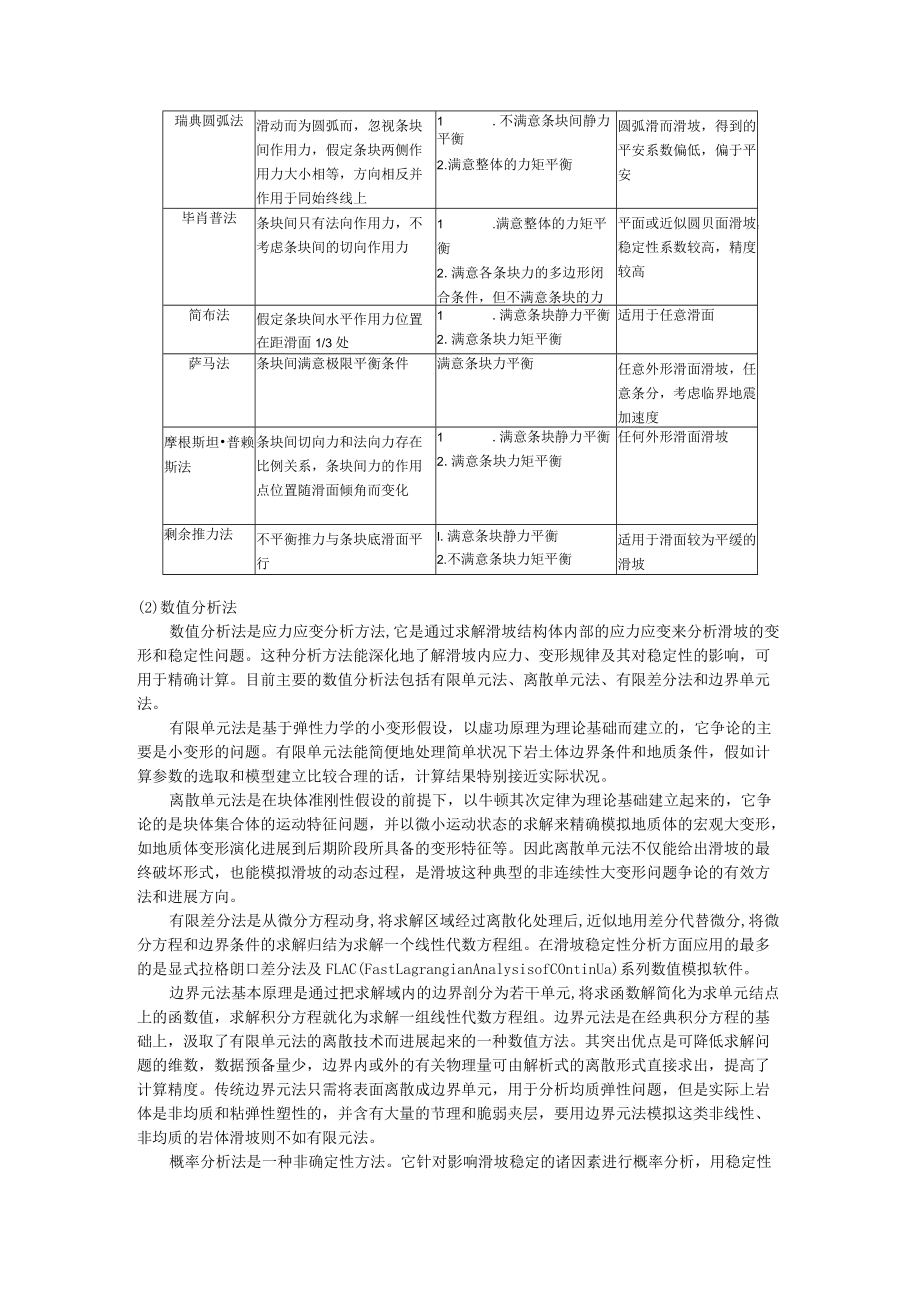 边坡工程论文(2).docx_第2页