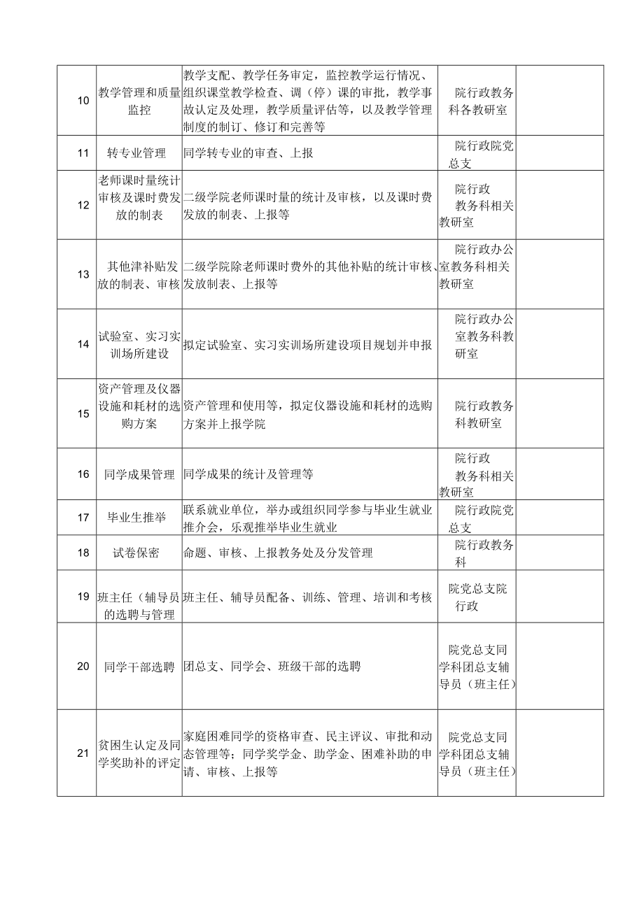 高校二级学院廉政风险防控职权目录(参照表).docx_第2页